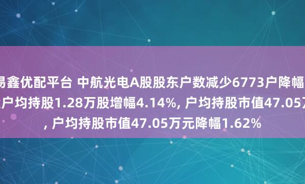 易鑫优配平台 中航光电A股股东户数减少6773户降幅3.97%, 流通A股户均持股1.28万股增幅4.14%, 户均持股市值47.05万元降幅1.62%